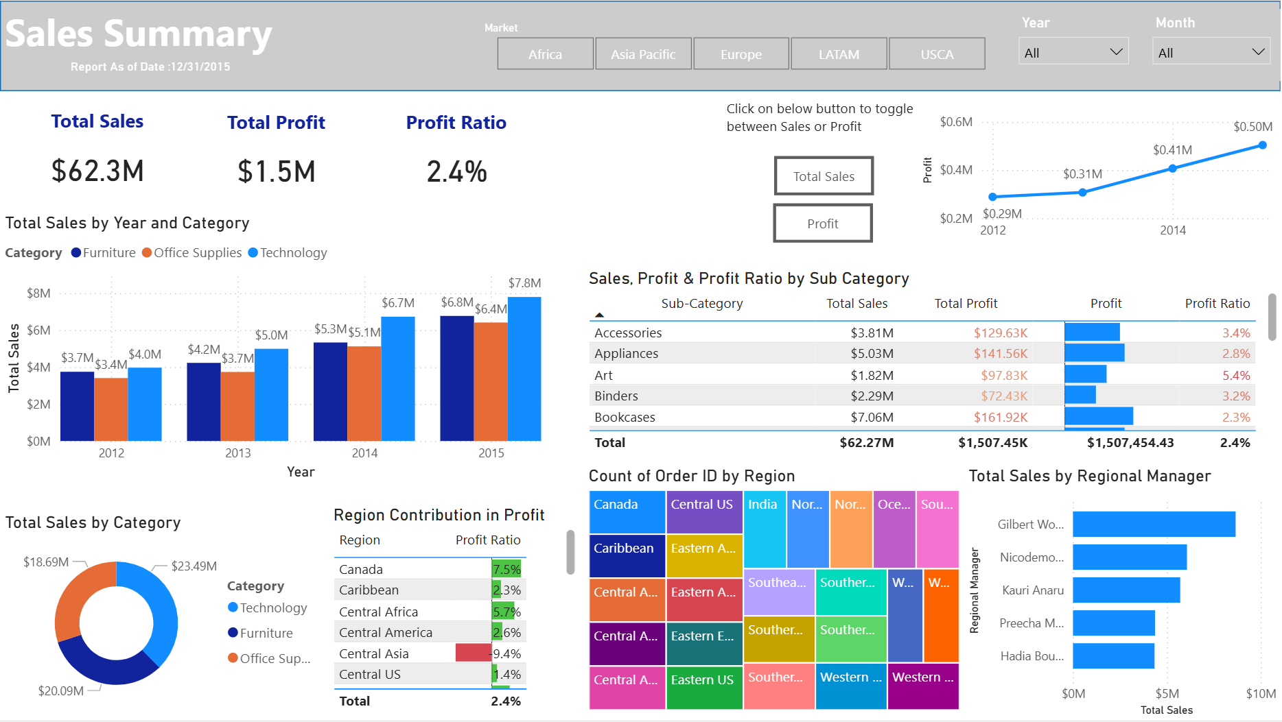 Screenshot of dashboard